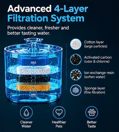 ZOVIQO™ SmartFlow Pet Water Fountain – 2.2L (74 oz)