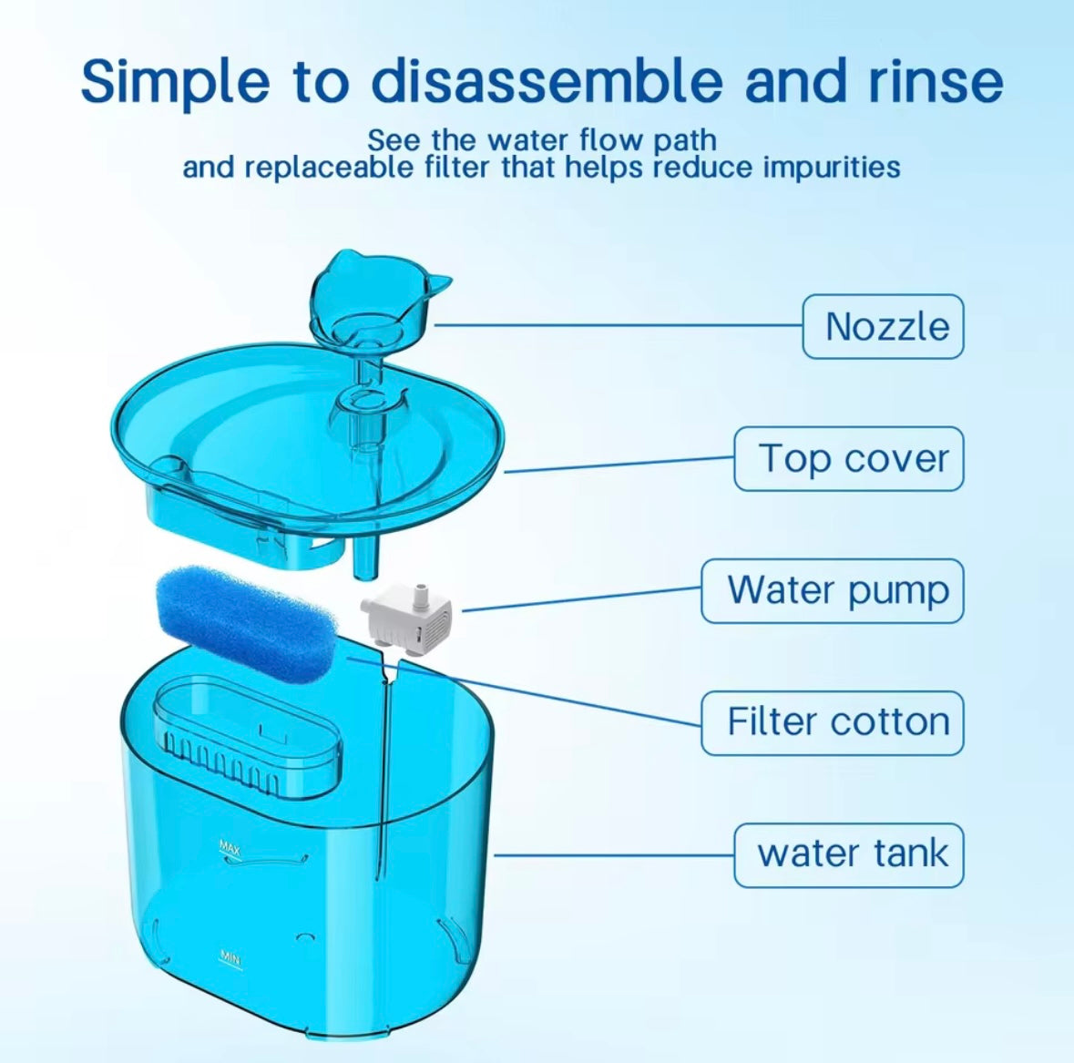 ZOVIQO™ SmartFlow Pet Water Fountain – 2.2L (74 oz)